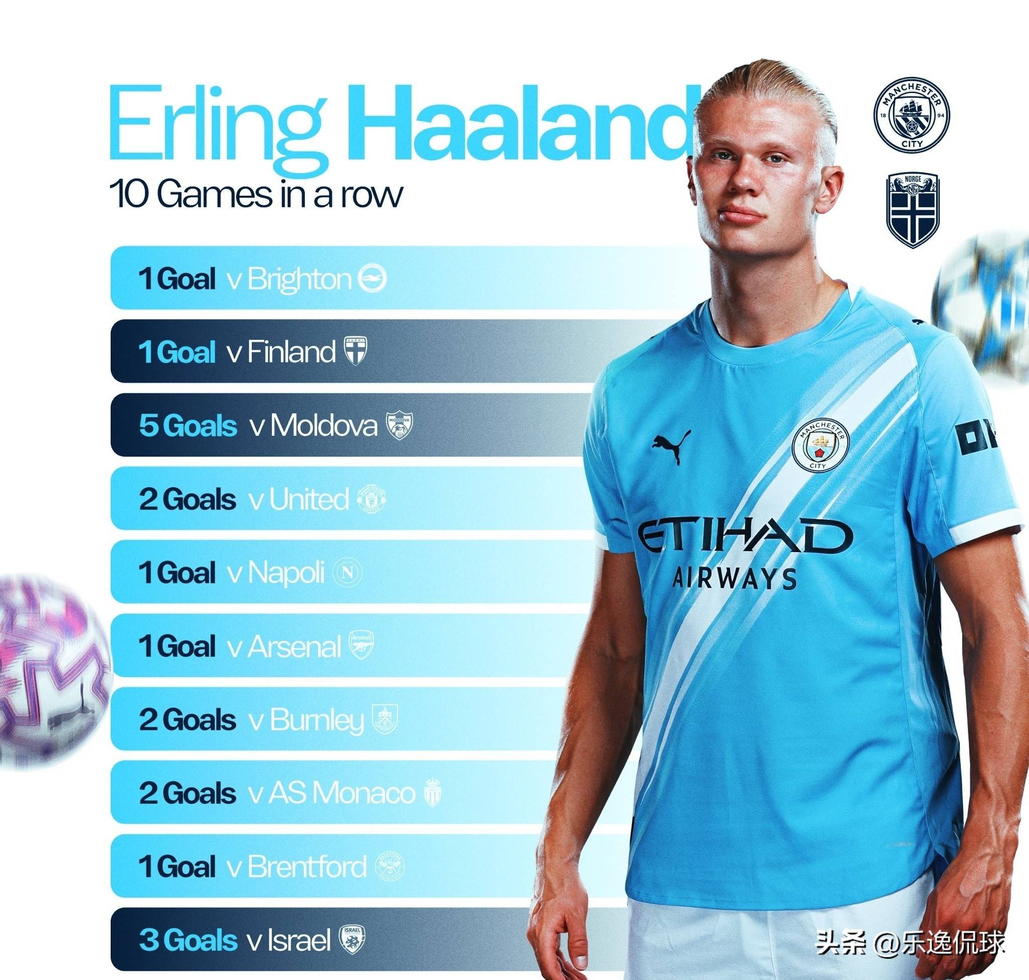 高强度区间 高强度区间